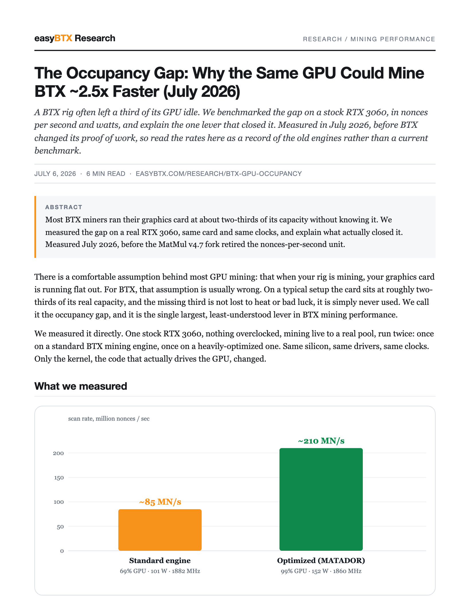 First page of The Occupancy Gap: Why the Same GPU Could Mine BTX ~2.5x Faster (July 2026) as a PDF paper